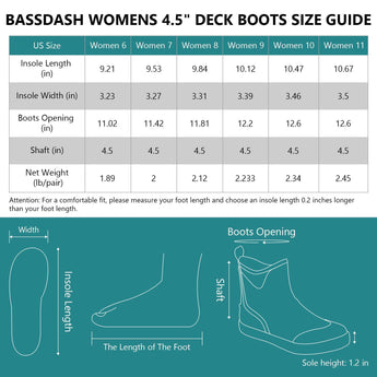 Women’s 4.5” Waterproof Deck Boots - Bassdash