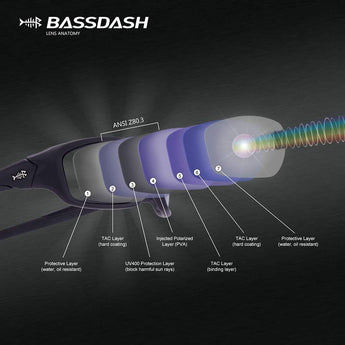 Polarized UV Protection Sport Sunglasses V01 - Bassdash