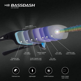 Youth&Kids Polarized UV 400 Protection Sunglasses with Adjustable Strap - Bassdash