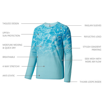 Ripple Water Gradient